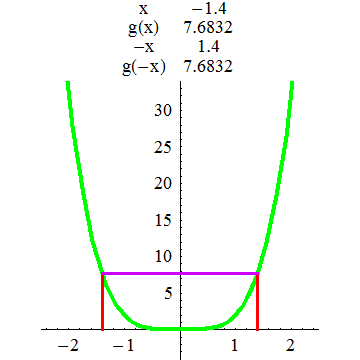 [Graphics:../HTMLFiles/A Lyceum, Studying functions_128.gif]